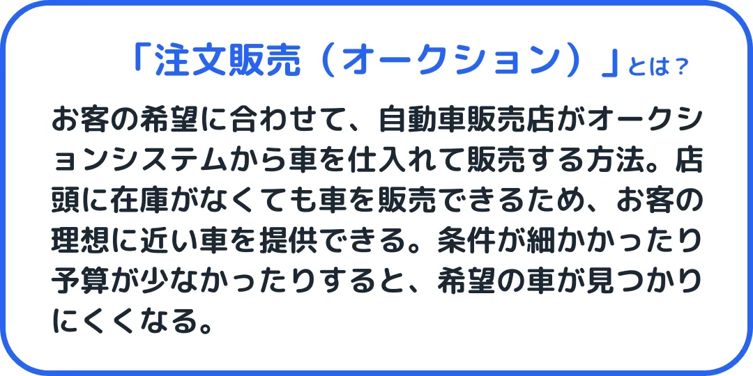 注文販売（オークション） とは、お客の希望に合わせて、自動車販売店がオークションシステムから車を仕入れて販売する方法。店頭に在庫がなくても車を販売できるため、お客の理想に近い車を提供できる。条件が細かかったり予算が少なかったりすると、希望の車が見つかりにくくなる。