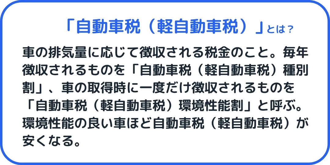 自動車税(軽自動車税)とは、車の排気量に応じて徴収される税金のこと。毎年徴収されるものを「自動車税(軽自動車税)種別割」、車の取得時に一度だけ徴収されるものを「自動車税(軽自動車税)環境性能割」と呼ぶ。環境性能の良い車ほど自動車税(軽自動車税)が安くなる。