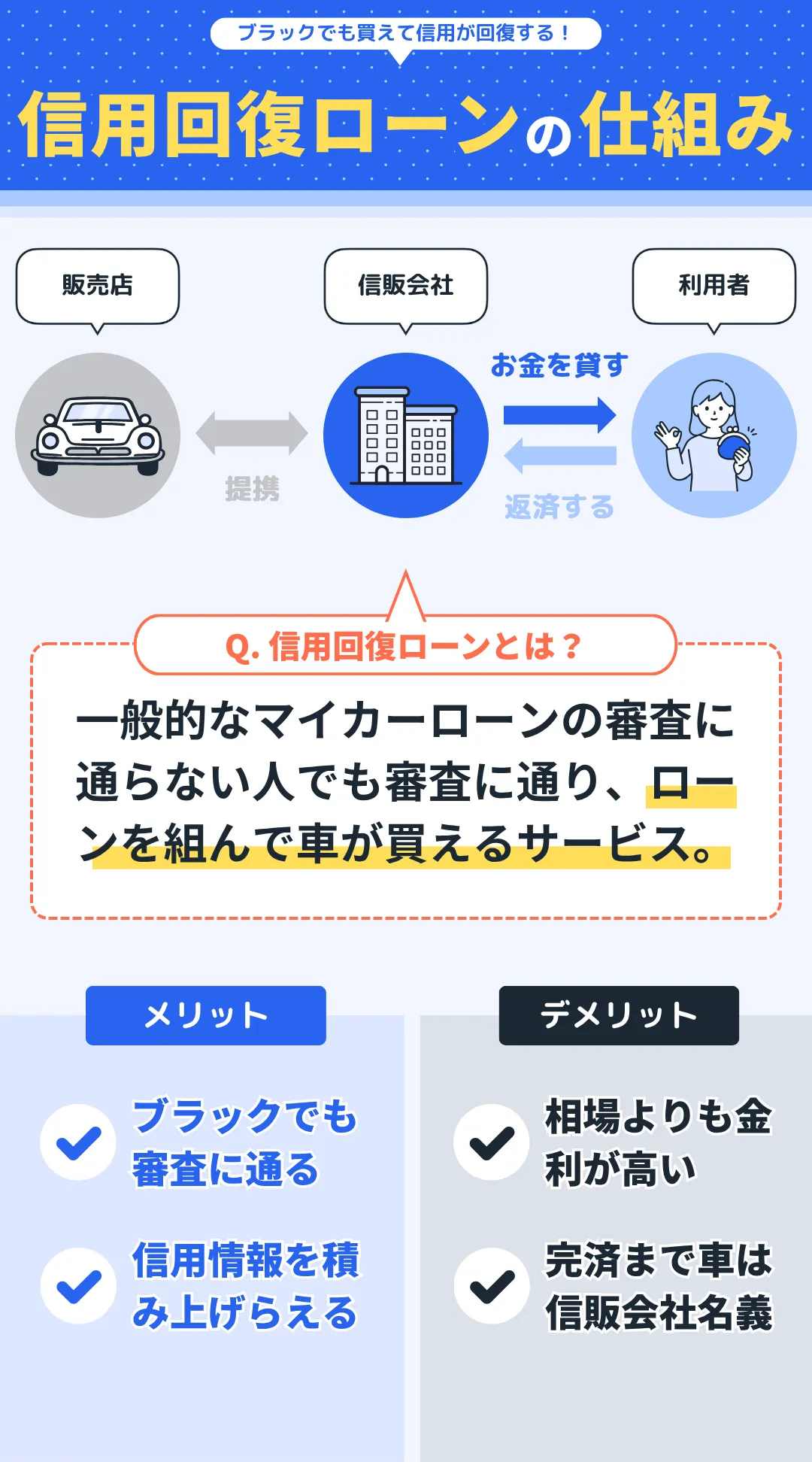 信用回復ローンの仕組み