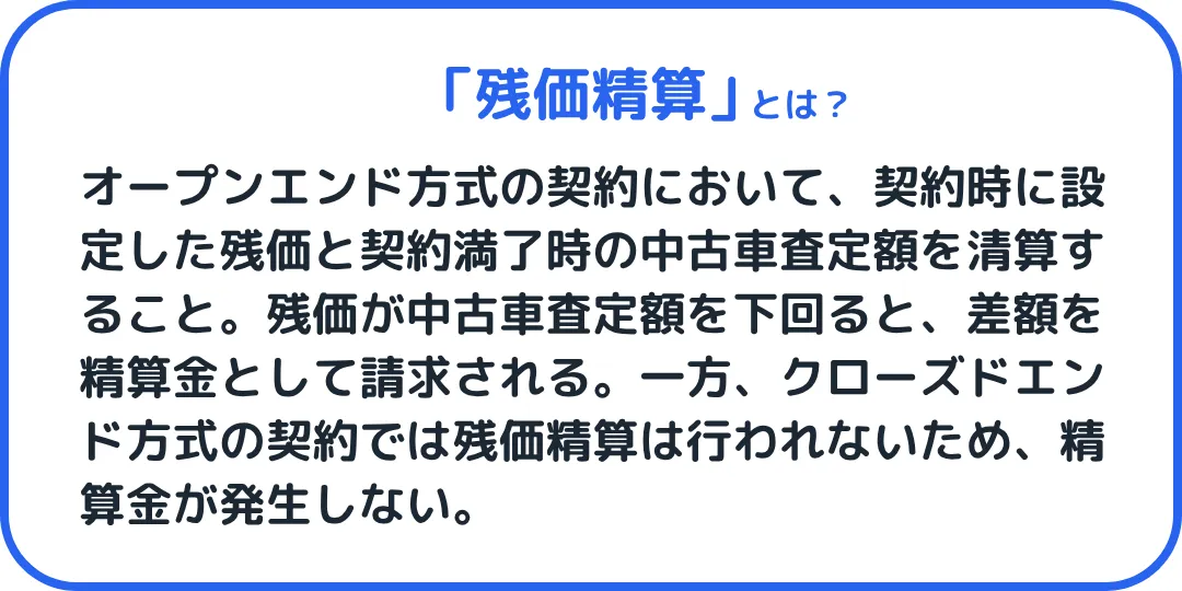 残価精算とは、オープンエンド方式の契約において、契約時に設定した残価と契約満了時の中古車査定額を清算すること。残価が中古車査定額を下回ると、差額を精算金として請求される。一方、クローズドエンド方式の契約では残価精算は行われないため、精算金が発生しない。